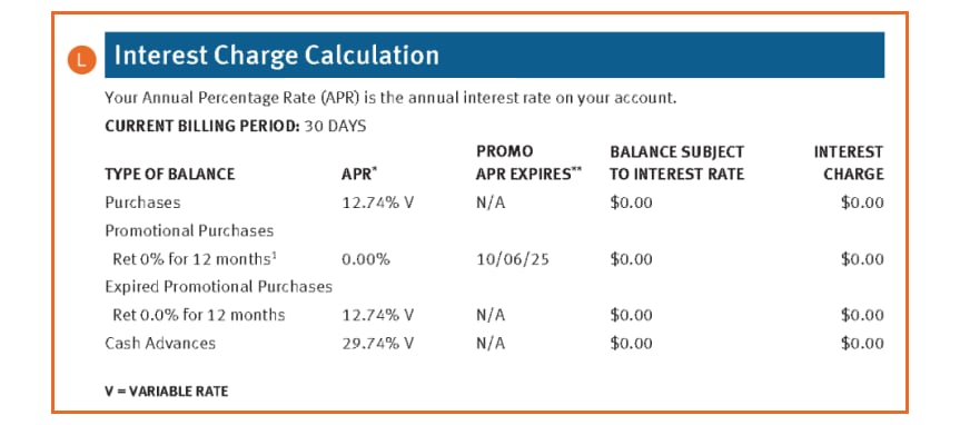 Interest charge calculation section of a Discover<sup>®</sup> Card statement with purchase and cash advance APRs. 