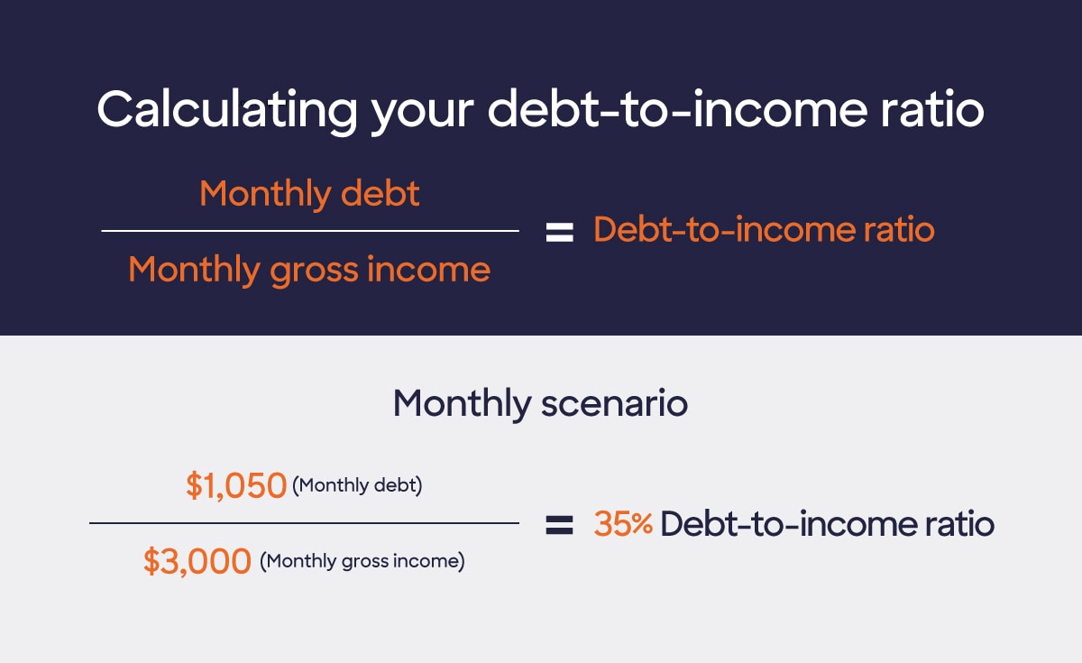 Graphic showing the calculation method for debt-to-income ratio described in the article and then depicting the same example as explained in the article.